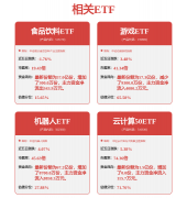 韦尔股份：公司已于2025年1月22日披露《2024年度业