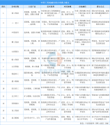 2025年中国工程机械主要企业潜力排名（图）
